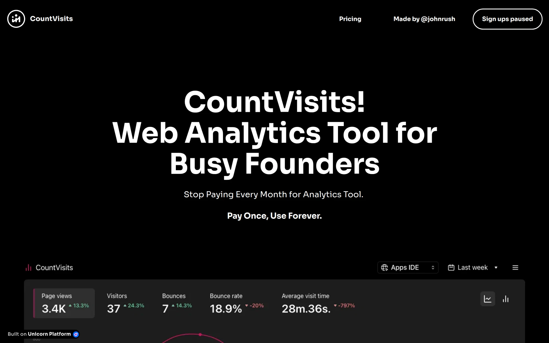 Countvisits feature image