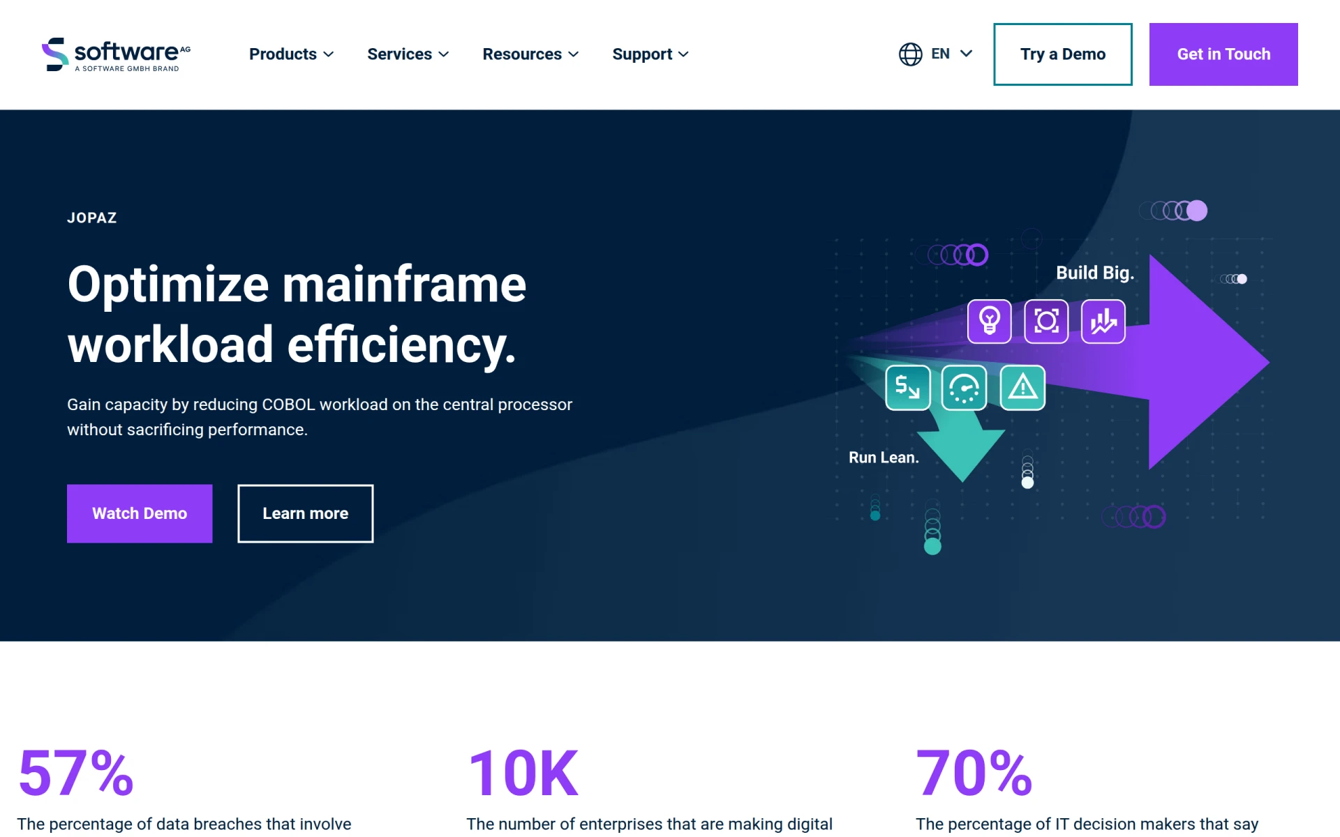 Software AG feature image