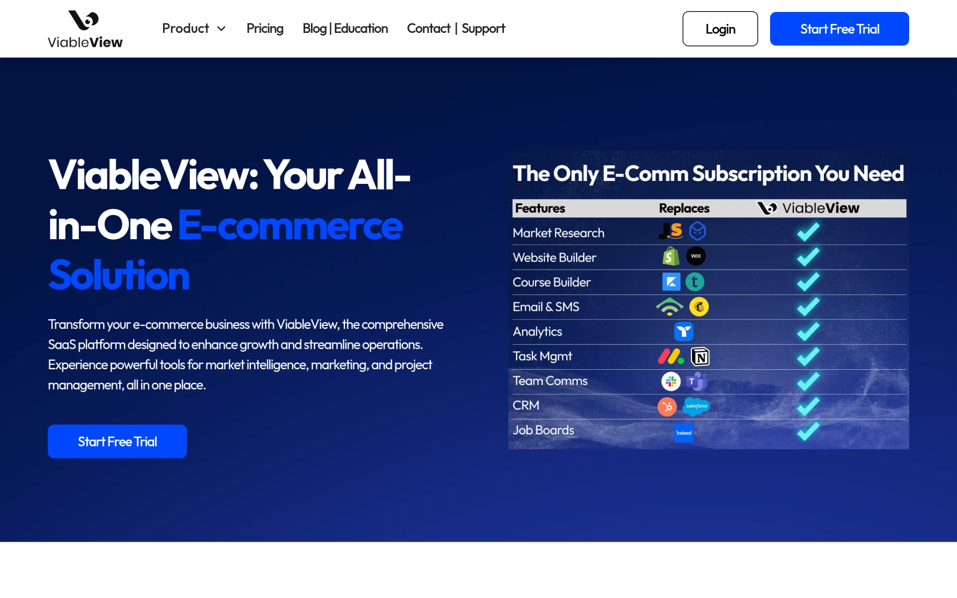 ViableView feature image